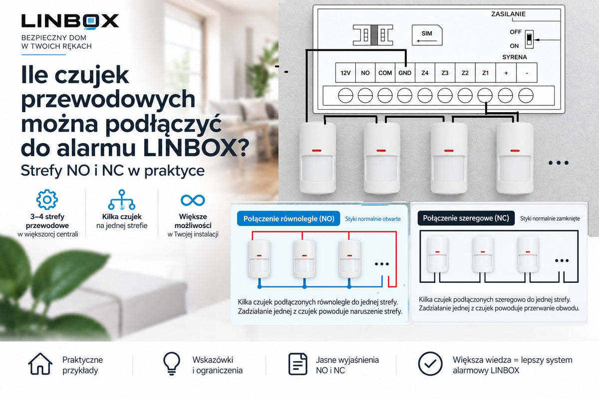 Ile czujek przewodowych można podłączyć do alarmu LINBOX? Strefy NO i NC