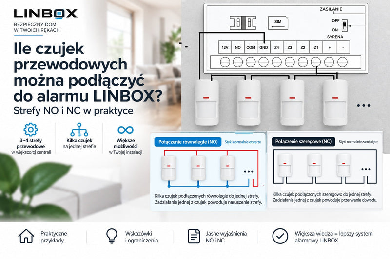 Ile czujek przewodowych można podłączyć do alarmu LINBOX? Strefy NO i NC