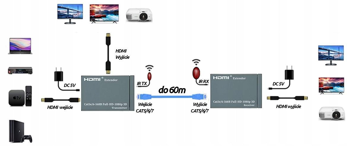 Konwerter Spacetronik Hdmi na LAN